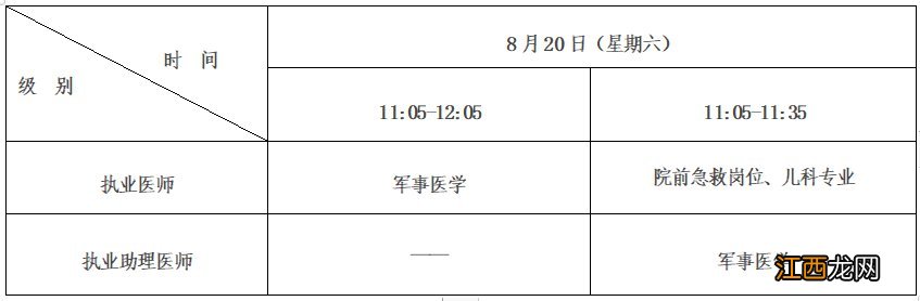 甘肃2022年医师资格考试时间安排 甘肃考区2020年医师资格考试公告