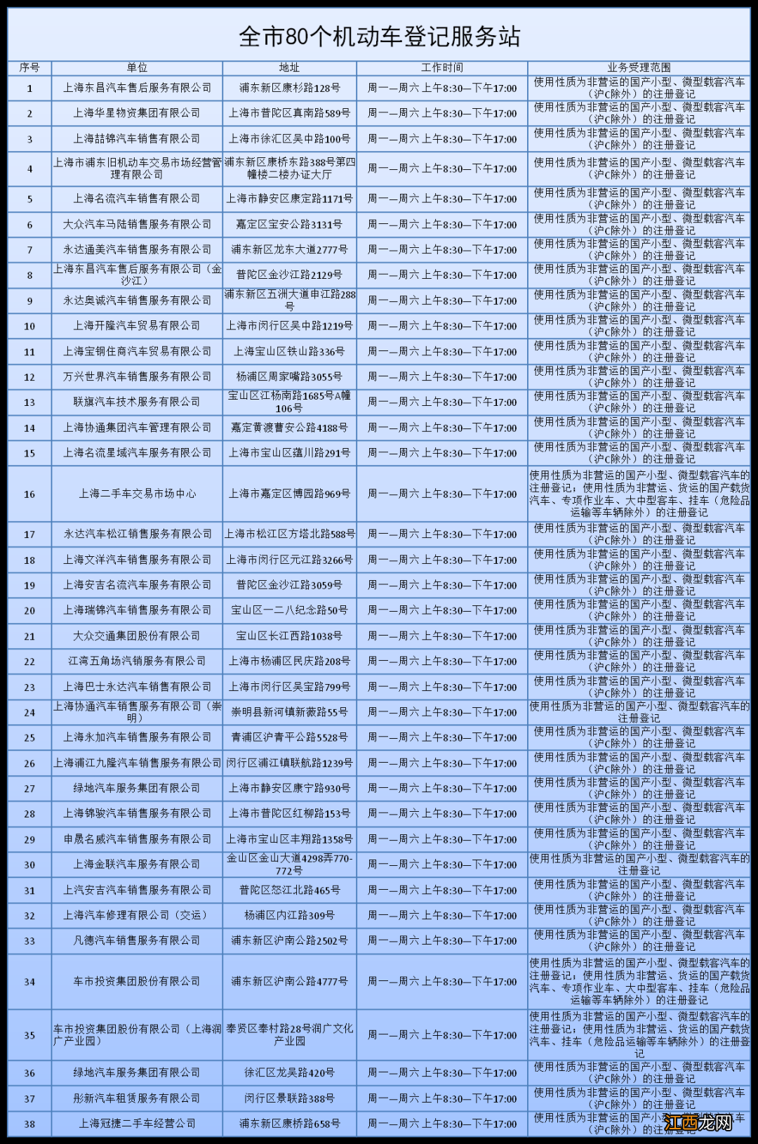 上海市80个新车上牌点地址一览 上海新机动车上牌地点