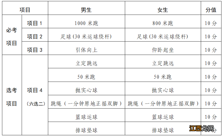 2022兰州体育中考评分标准 2021兰州体育中考各项评分