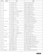 2022兰州中考实验什么时候考 2020兰州中考时间