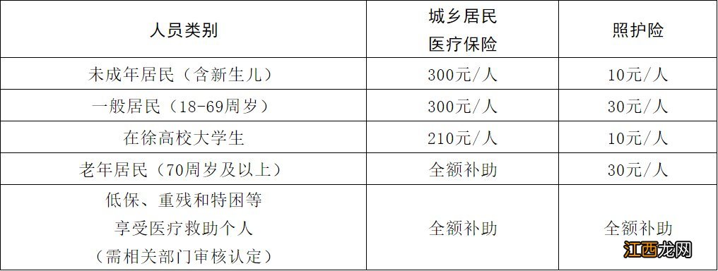 2021年度徐州城乡居民医保什么时候开始缴费？