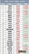 扬州房价走势2020 扬州房价会下跌吗 2020扬州最新房价是多少