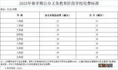 2023春学期扬州学费是多少 扬州中学学费