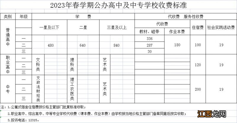 2023春学期扬州学费是多少 扬州中学学费