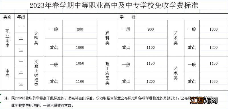 2023春学期扬州学费是多少 扬州中学学费