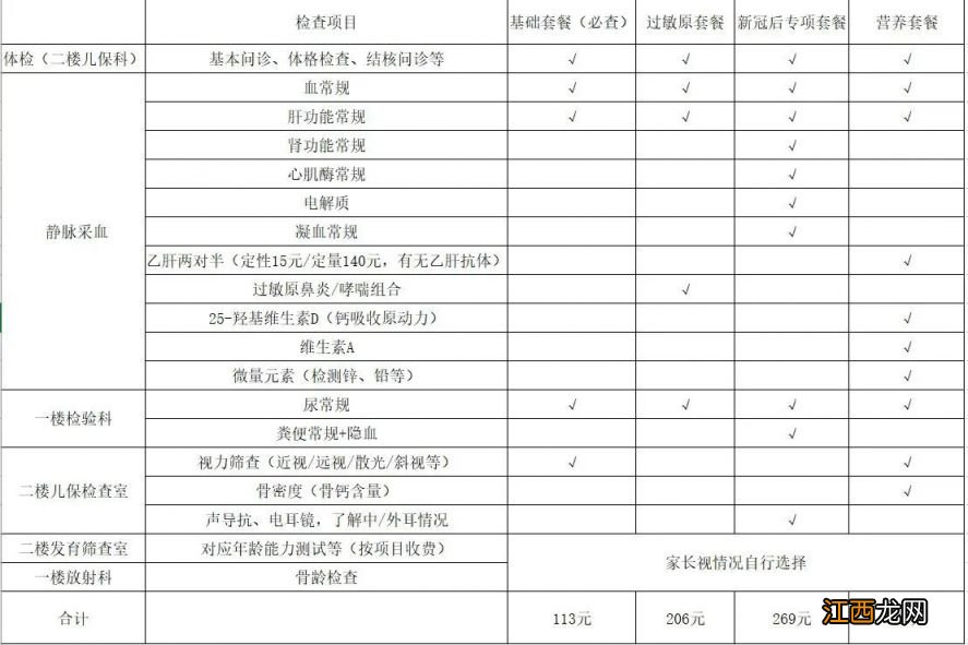 时间+流程 2023春季长沙麓谷街道社区卫生服务中心入园体检指南