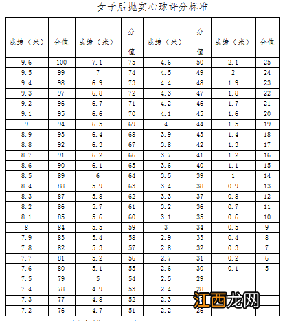 2022宁夏体育职业学院自主招生测试方法与评分标准