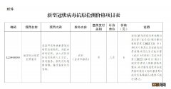 扬州新冠病毒抗体检测 扬州新冠病毒抗原检测怎么收费