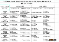 云南省第85次自考成绩 云南第89次自考时间安排