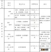 2023泉州惠安电大开放教育春季招生公告