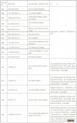 江西省2023年硕士研究生招生考试网上报名公告