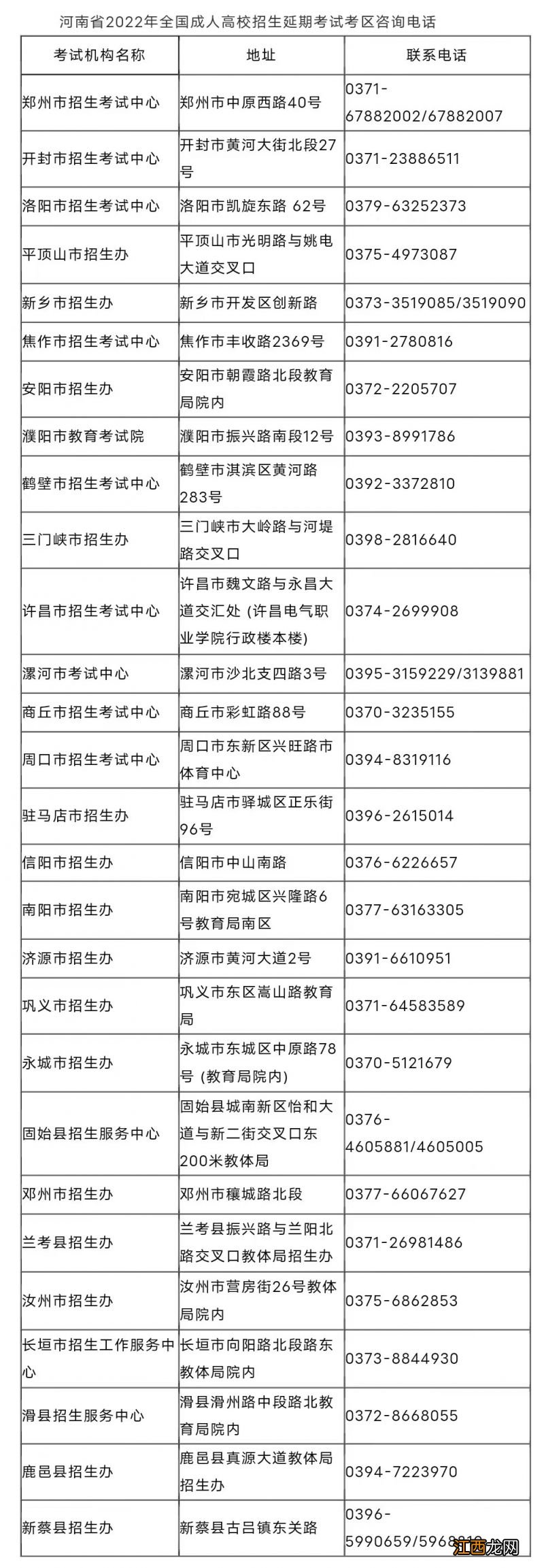 2023南阳成人高考延期考试时间 2023南阳成人高考延期考试时间表