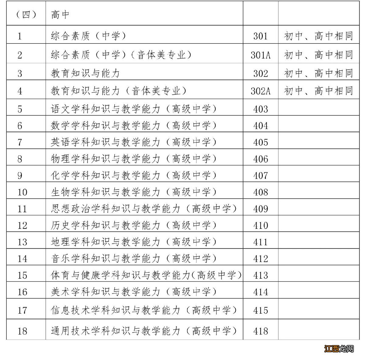 沈阳教师资格证考试内容与科目 沈阳教师资格证考试内容与科目一样吗