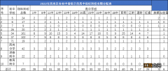 2022年大连中考指标到校名额分配 2020大连中考指标分配