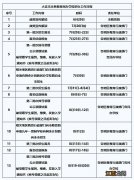 大连民办学校报名情况 大连民办学校报名