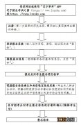 2022年1月辽宁省普通高中学业水平合格性考试报名通知