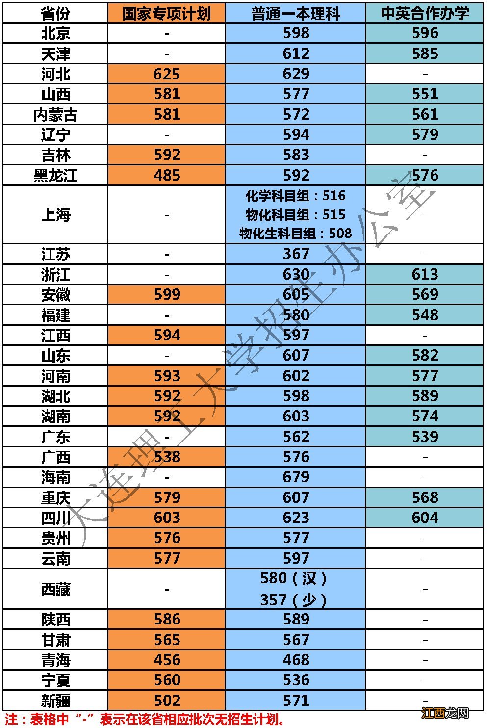 大连理工大学盘锦校区2018年录取分数线