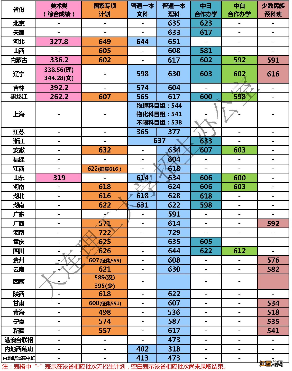 大连理工大学2018年录取分数线 大连理工大学2018年录取分数线是多少