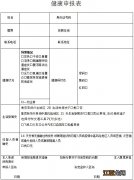 邗江区12-17周岁人员新冠疫苗补种实施办法