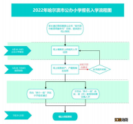 五常市2022年义务教育公办学校招生政策解读