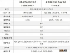 一针新冠疫苗和两针疫苗有什么区别 一针新冠疫苗和两针疫苗的区别