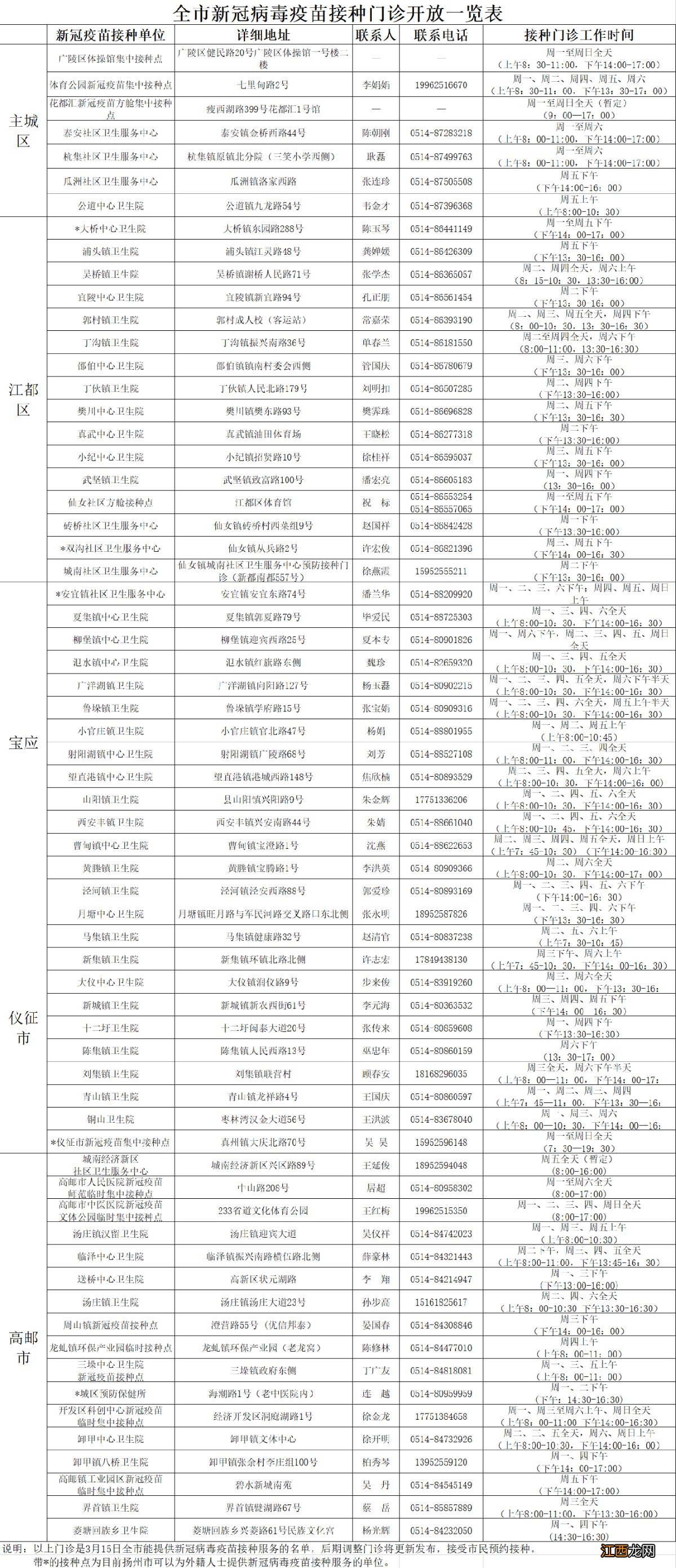 扬州新冠疫苗接种地点 扬州新冠疫苗接种地点预约