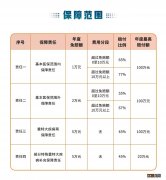 江苏医保门诊统筹 江苏医惠保1号保障范围有哪些