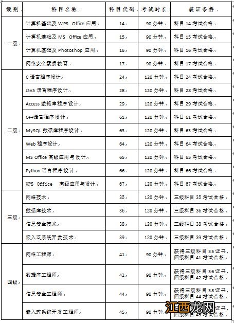 吉林省2022年上半年计算机考试报名通知