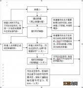 扬州市出租车经营许可办理指南 扬州市出租车经营许可办理指南公示