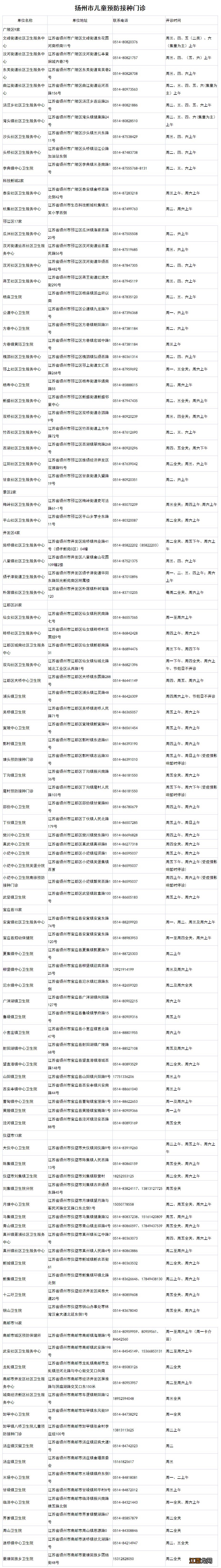 扬州预防接种门诊汇总 扬州预防接种中心