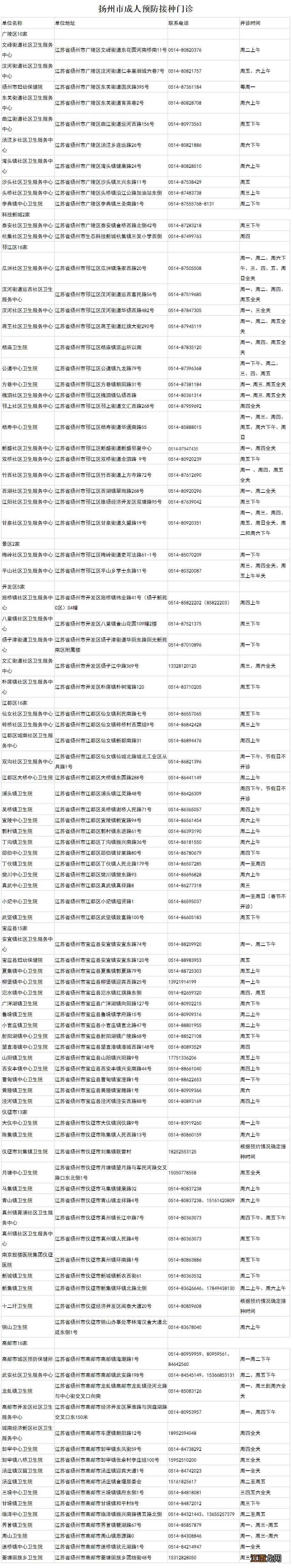 扬州预防接种门诊汇总 扬州预防接种中心