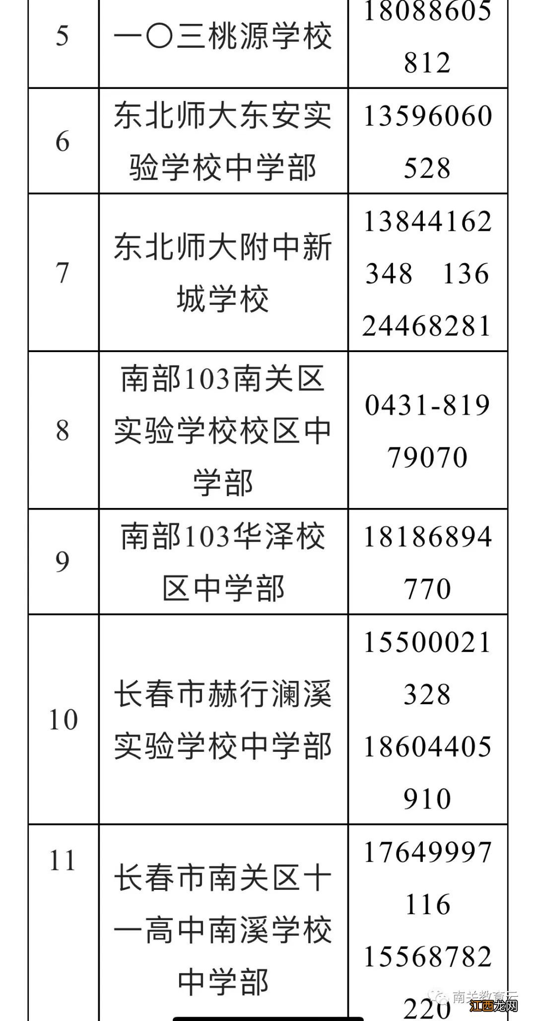 2022年长春南关区义务教育招生线上信息审核