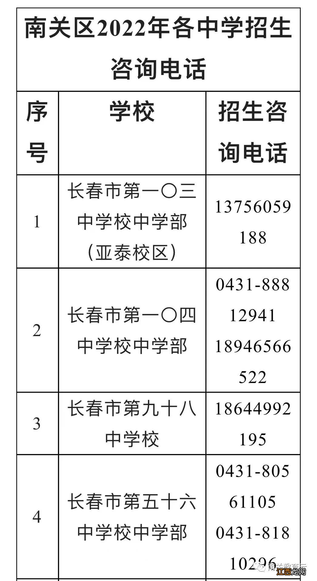 2022年长春南关区义务教育招生线上信息审核