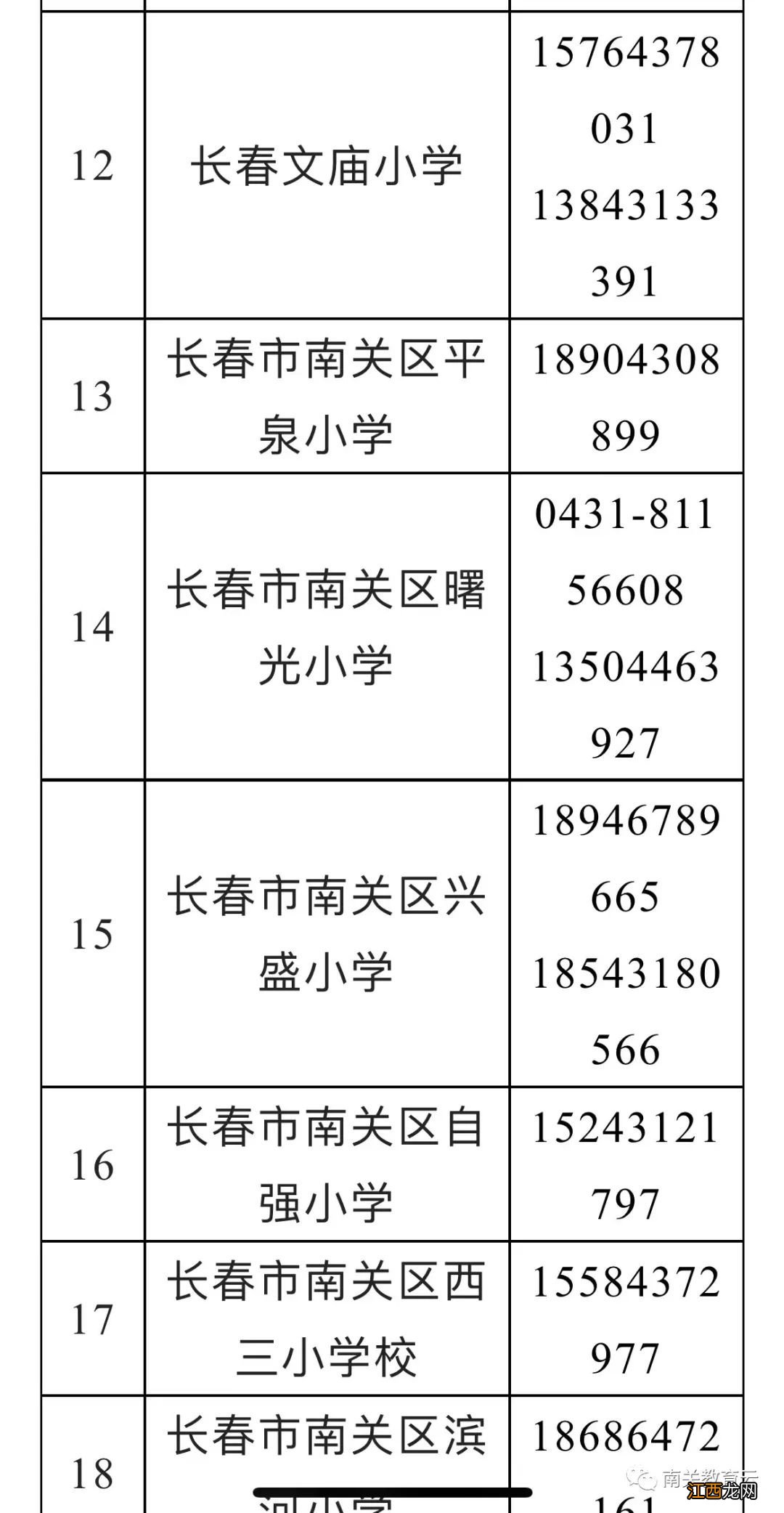 2022年长春南关区义务教育招生线上信息审核