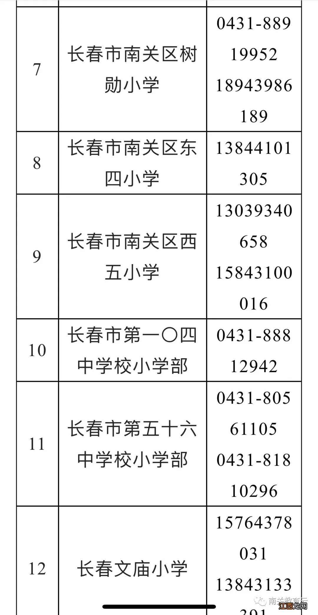 2022年长春南关区义务教育招生线上信息审核