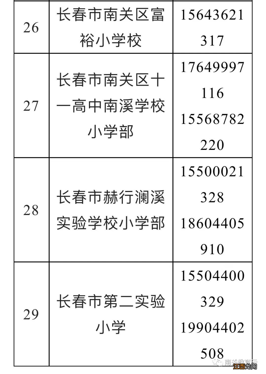 2022年长春南关区义务教育招生线上信息审核