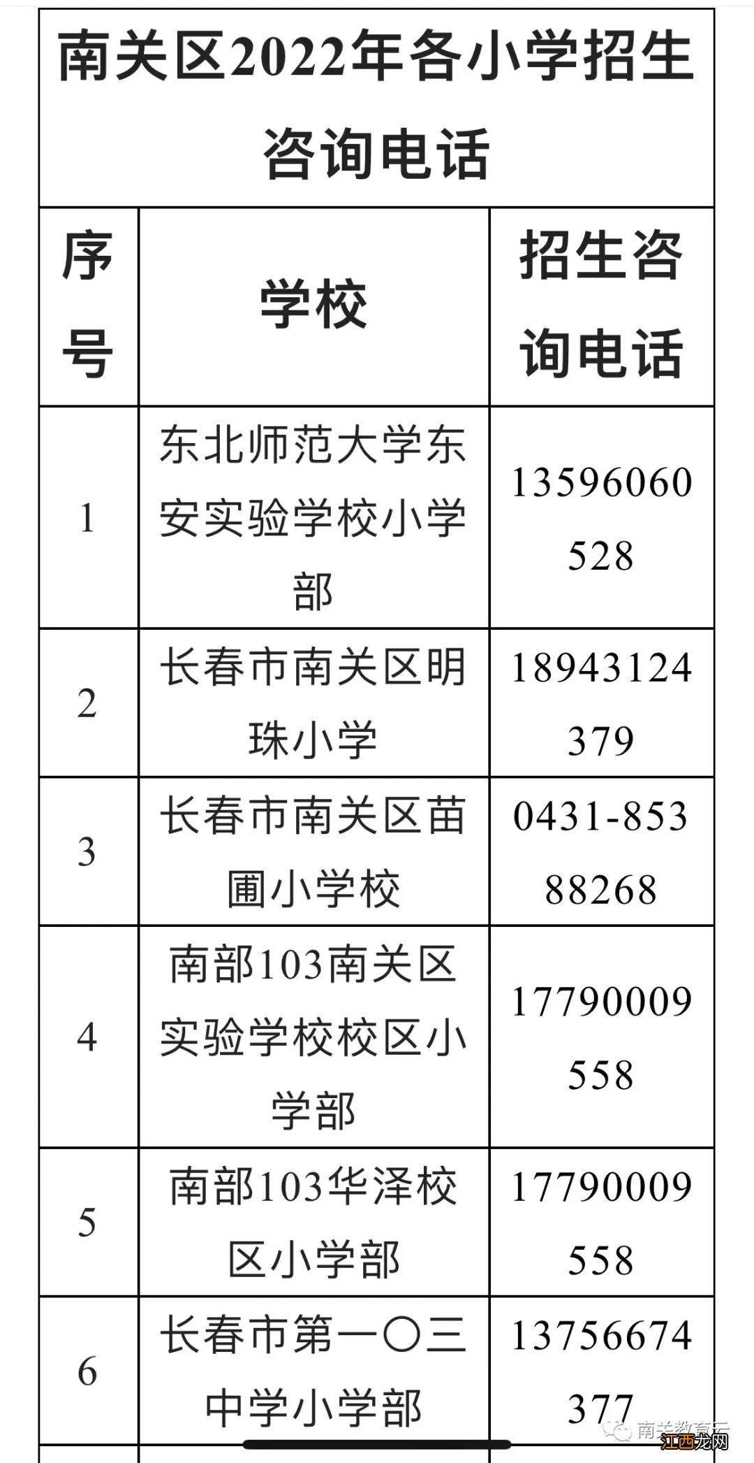 2022年长春南关区义务教育招生线上信息审核