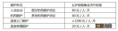 扬州长期护理保险照护有哪几种形式 长期护理保险和长期照护保险