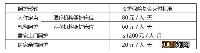 扬州长期护理保险照护有哪几种形式 长期护理保险和长期照护保险