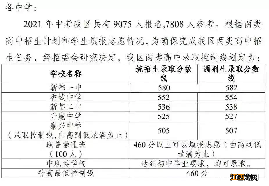 四川成都中考分数线2022 2022成都市中考分数线什么时候公布