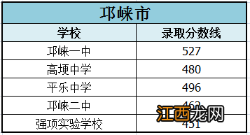 四川成都中考分数线2022 2022成都市中考分数线什么时候公布