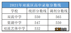 四川成都中考分数线2022 2022成都市中考分数线什么时候公布