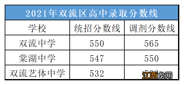 四川成都中考分数线2022 2022成都市中考分数线什么时候公布