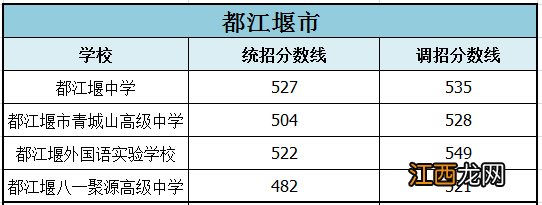 四川成都中考分数线2022 2022成都市中考分数线什么时候公布