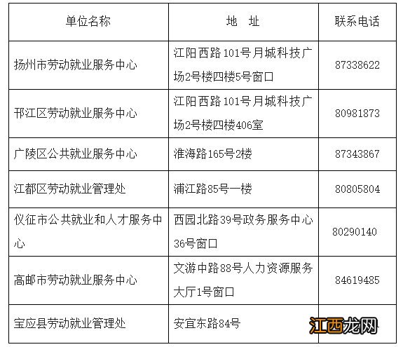 扬州失业补助金申领材料 扬州领取失业补助金需要哪些材料