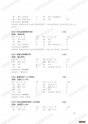 成都高中艺体特长生招生计划2022年 成都高中艺体特长生招生计划2022