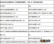 扬州市社保卡办理网点 扬州社保卡服务网点一览