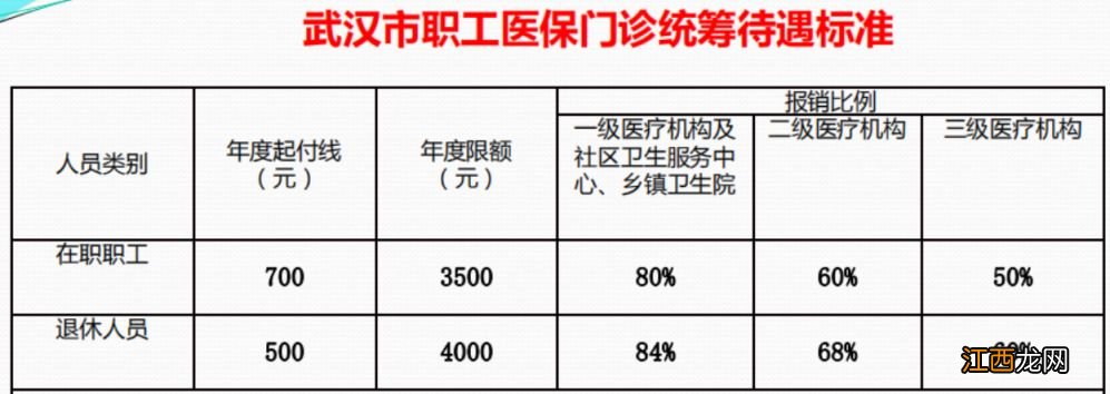 武汉灵活就业人员参加职工医保可以享受门诊统筹报销吗？