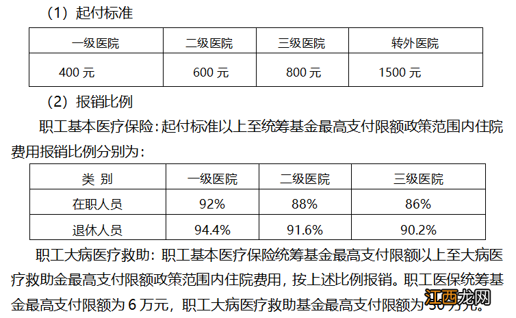 扬州医保报销比例2022 扬州医保报销比例