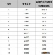 连云港2023年度灵活就业人员基本养老保险缴费标准